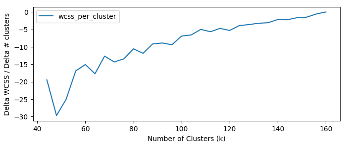 WCSS Per Cluster (unannotated)